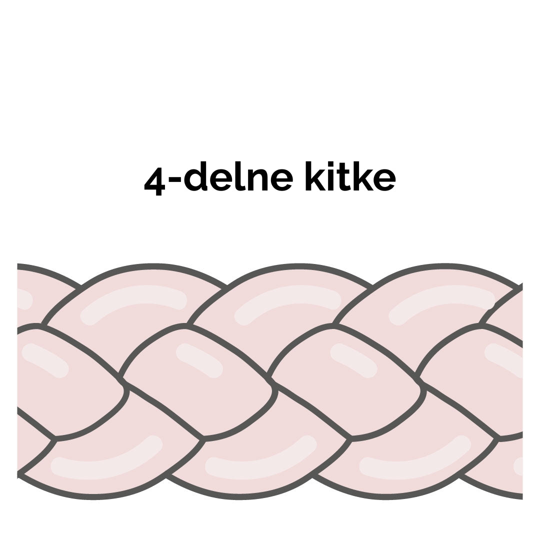 Obrobe za posteljico - 4-delne kitke