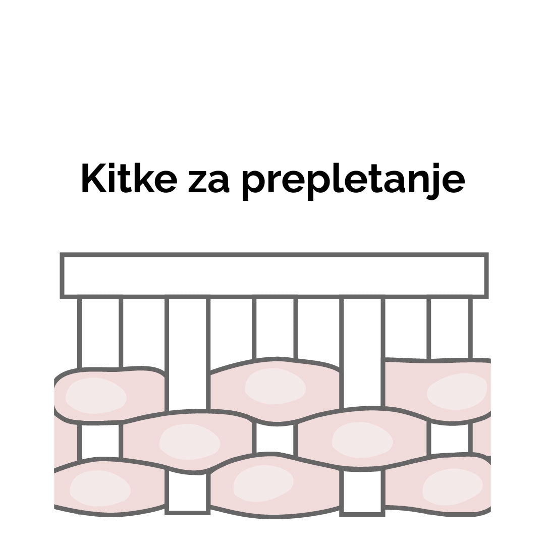 Obrobe za posteljico - Kitke za prepletanje