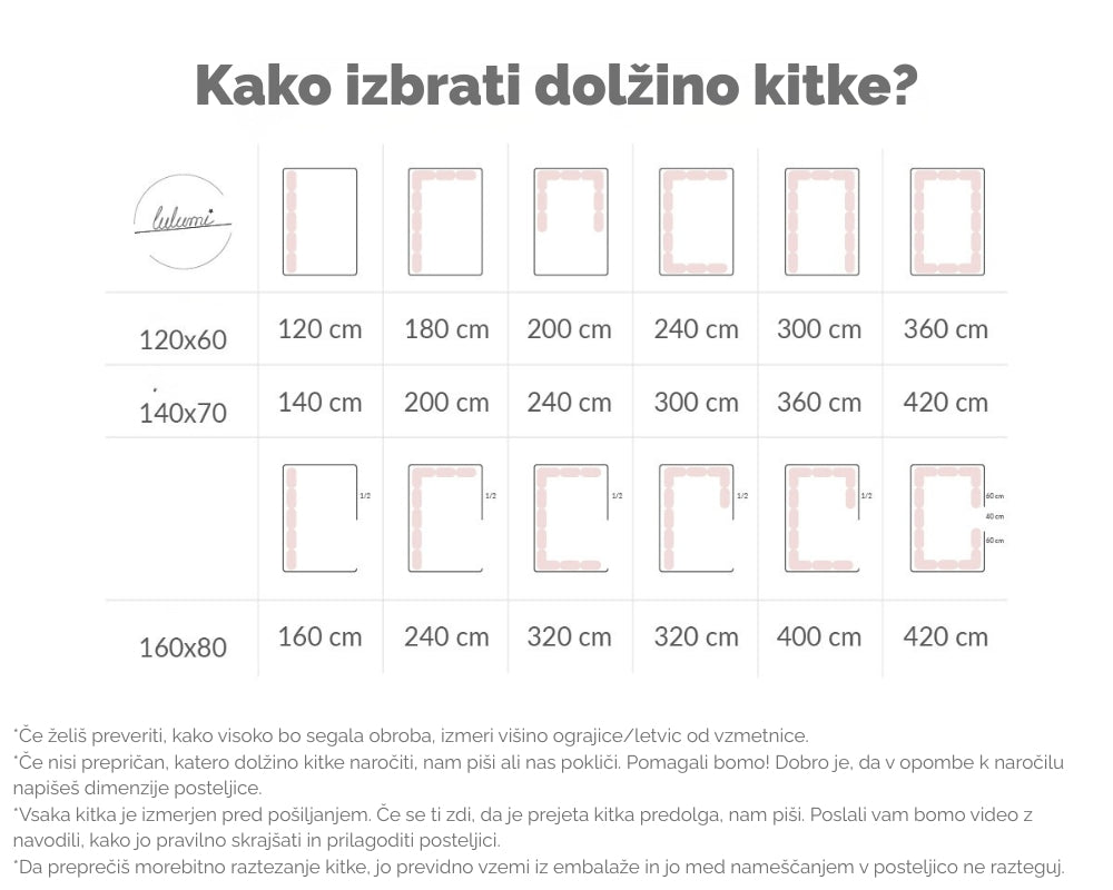 Obrobe za posteljico -  Kitke Double mini (Narrow) Fluffy Boucle
