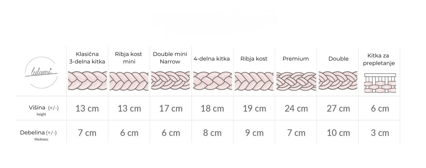 Obrobe za posteljico -  Kitke Double mini (Narrow) Fluffy Boucle