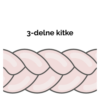 Obrobe za posteljico - 3-delne kitke